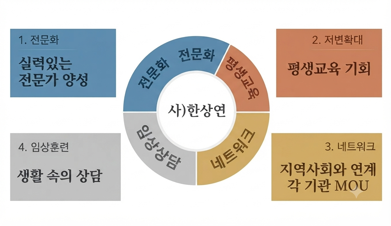 중점 추진사업 다이어그램